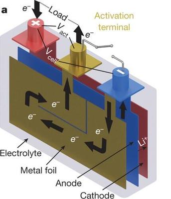 北理工盟固利發布全氣候電池，突破低溫極限，-45℃仍可正常使用