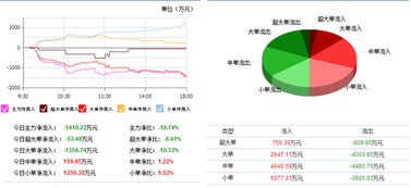 實達集團 物業(yè)板塊主力低谷中尋求突破，能否再次振翅高飛？