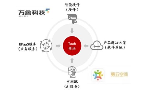 萬物云與龍湖物業(yè)的戰(zhàn)略觀望 行業(yè)變革下的深思與蓄力